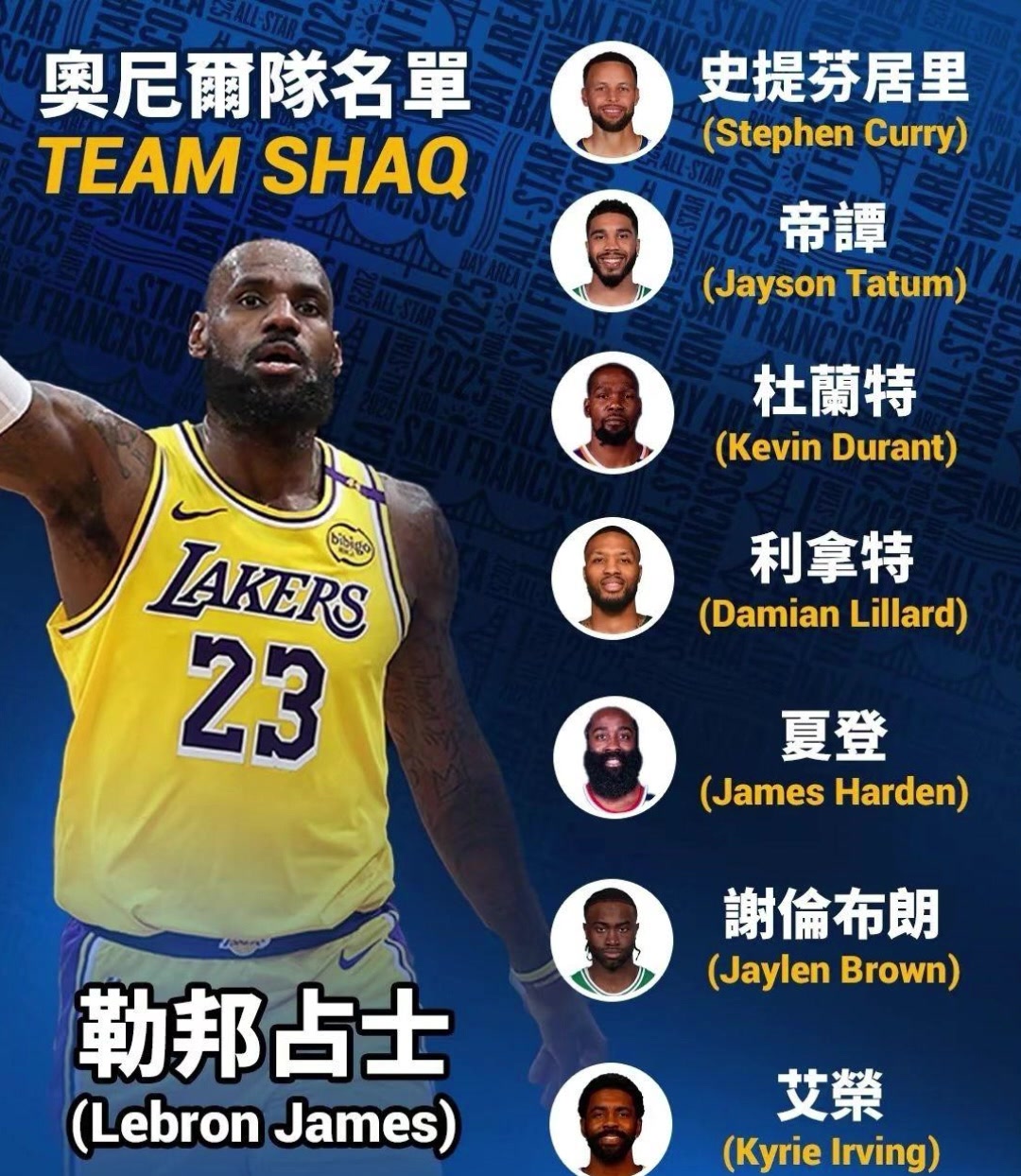 奧尼爾隊粵語版名單：占士領銜居里/夏登/艾榮/帝譚/利拿特