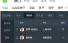 申花特謝拉長春戰(zhàn)情緒穩(wěn)定，國安古加實力增強。