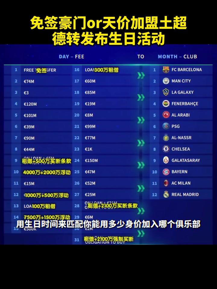 生日大調(diào)查！德轉(zhuǎn)發(fā)布生日活動(dòng)！看看你會(huì)加盟哪支俱樂部？
