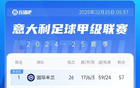 意甲歐戰(zhàn)區(qū)競爭激烈：羅馬連勝，紫百合連敗，多名球隊全敗。
