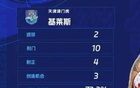 無奧斯卡時(shí)代，中超外援海港、申花實(shí)力強(qiáng)。
