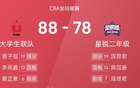 CBA星銳賽：李苑鑫雙高，大學(xué)生隊勝二年級隊。