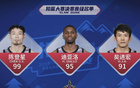 CBA扣籃大賽：陳登星50分奪冠，勝過NBA扣籃王迪亞洛。
