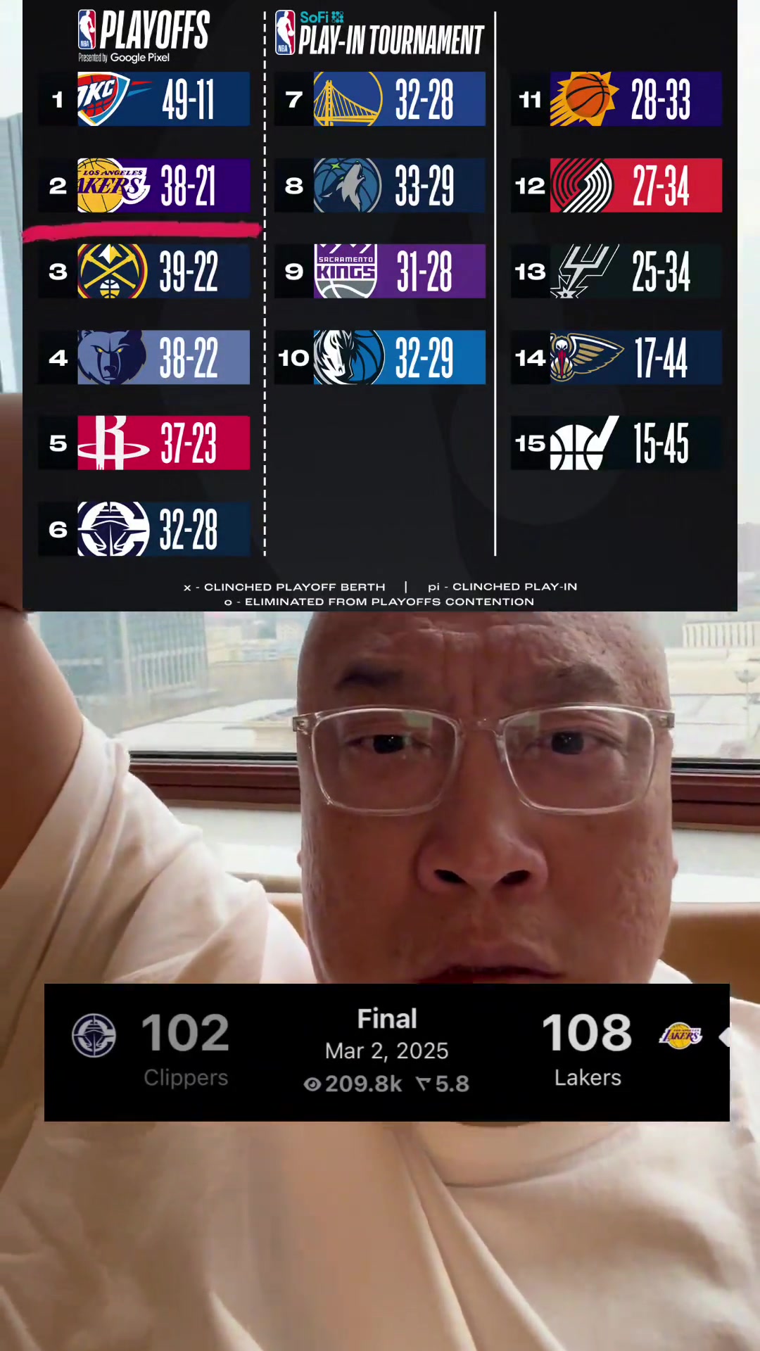 馬健難以置信：湖人西部第二了？那西部基本上沒(méi)對(duì)手了呀！