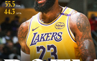 詹姆斯創(chuàng)紀(jì)錄，41次月最佳！NBA官宣2月獎(jiǎng)項(xiàng)，騎士雙喜。