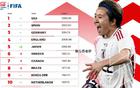 國際足聯(lián)女足排名，中國女足未來熱身對手選擇參考