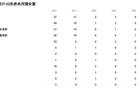 WCBA：山東女籃主場敗東莞，66-84負(fù)。