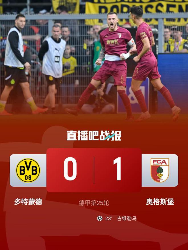 多特?cái)W格斯堡，布蘭特進(jìn)球無(wú)效，古維勒烏頭球勝。近五場(chǎng)首敗。