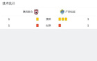 西部杯：陜聯(lián)3-1廣西奪冠，阿卜杜瓦哈普帽子戲，沖突激烈。