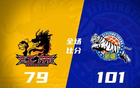 CBA: 廣東負(fù)山西，上海勝廣廈，遼寧勝青島，北京勝四川。