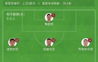 那不勒斯VS佛羅倫薩首發(fā)：盧卡庫、小麥，基恩、德赫亞先發(fā)。