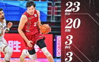 周琦23+20助北京大勝，一戰(zhàn)引熱議。媒體：價(jià)值顯露。