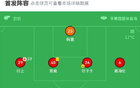 遼寧鐵人勝?gòu)V西，安以恩傳射，姆本扎、臧一鋒建功，開門紅。