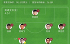 中甲南通勝上海嘉定匯龍，陳彬彬破門，賈博琰越位進(jìn)球，開門紅。