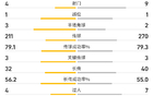 英超半場，霍伊倫破門，埃里克森擊中門柱，曼聯(lián)暫領(lǐng)先萊斯特城1-0。