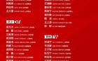 國足大名單公布，千萬身價球員入選，歸化缺席兩人