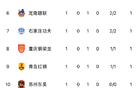 佛山南獅深圳失利，先勝后敗