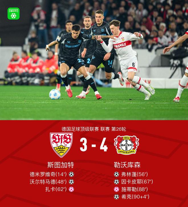 勒庫森客場4-3勝斯圖加特，烏龍雙響，弗林蓬傳射。