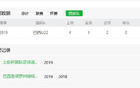精簡標(biāo)題：奧斯卡級，巴西國腳無短板，維塔爾七場實力顯。