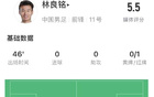 林良銘表現(xiàn)不佳，染紅失誤多，數(shù)據(jù)不佳。