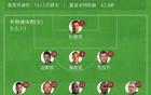 慈善賽利物浦傳奇隊(duì)勝切爾西傳奇隊(duì)，克勞奇雙球領(lǐng)銜。