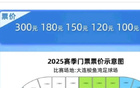 北京國安球迷熱情高，忠誠強，中超無匹，260元票也搶。