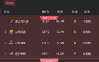 CBA六隊爭前四，哪兩隊能勝出？
