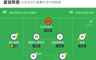 瓦倫西亞勝馬略卡，四輪不敗，洛佩斯建功