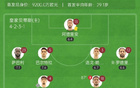 西甲，貝蒂斯逆塞維利亞2-1，安東尼凌空射門，伊斯科助攻。