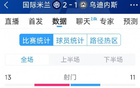 國(guó)米2球，射門(mén)13-11，射正2次勝烏迪內(nèi)斯。