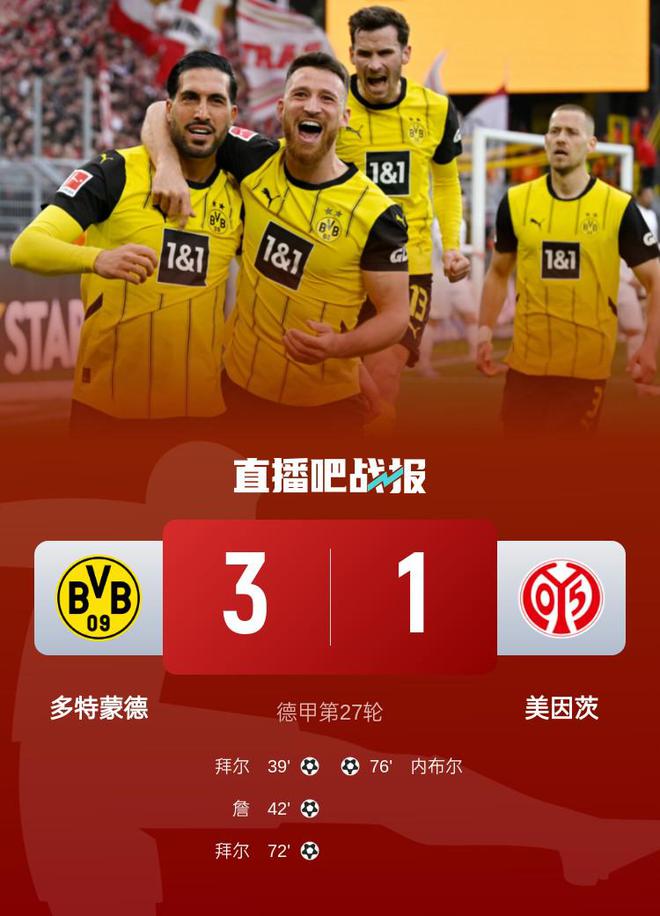 德甲：多特蒙德勝美因茨升十位，拜爾雙響詹建功3-1