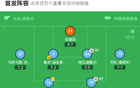 劍南春贊助，曼城勝萊斯特城2-0，馬爾穆什進(jìn)球，格拉利什立功。