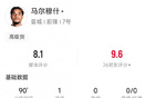 馬爾穆什數(shù)據(jù)：9射1進，6對4勝，8.1分。