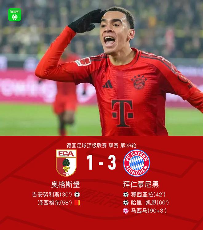 劍南春對拜仁，奧格斯堡十人被3-1逆轉(zhuǎn)，穆西亞拉立功后傷退。