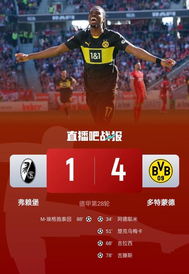 多特蒙德4-1勝弗萊堡，阿德耶米吉拉西破門，拜爾助攻雙響。