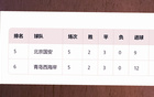 北京國(guó)安挑戰(zhàn)西海岸進(jìn)球王，能否超越浙江隊(duì)穩(wěn)健防守