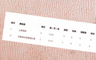 海港隊(duì)遇中超前六輪挑戰(zhàn)，武磊缺席，團(tuán)隊(duì)指揮受阻。