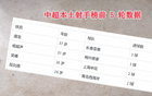 譚龍37歲仍顯鋒芒，前五輪超吳曦一球。