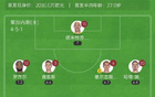巴薩不敗12輪，1-0勝萊加內(nèi)斯，領(lǐng)先7分領(lǐng)跑，拉菲尼亞造烏龍，巴爾德傷退。