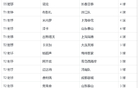 武磊缺席，2025中超新排位，申花名將馬萊萊挑戰(zhàn)T0。