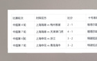 申花海港10號(hào)復(fù)蘇，特謝拉射門，維塔爾助攻。