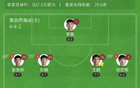 西海岸勝英博，毛偉杰復(fù)出助陣，內(nèi)爾松建功，2-0奪三輪首勝！