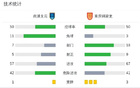 南通支云負(fù)于重慶銅梁龍，望、卡雙星閃耀