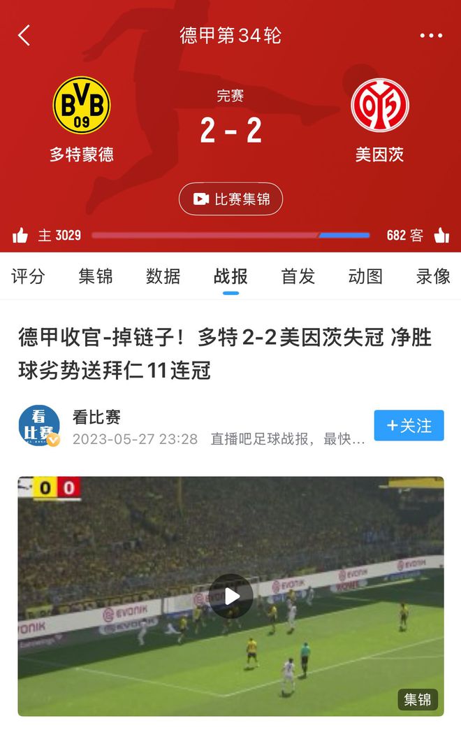 美因茨逼平多特，助拜仁奪冠。今晚再戰(zhàn)冠軍局。