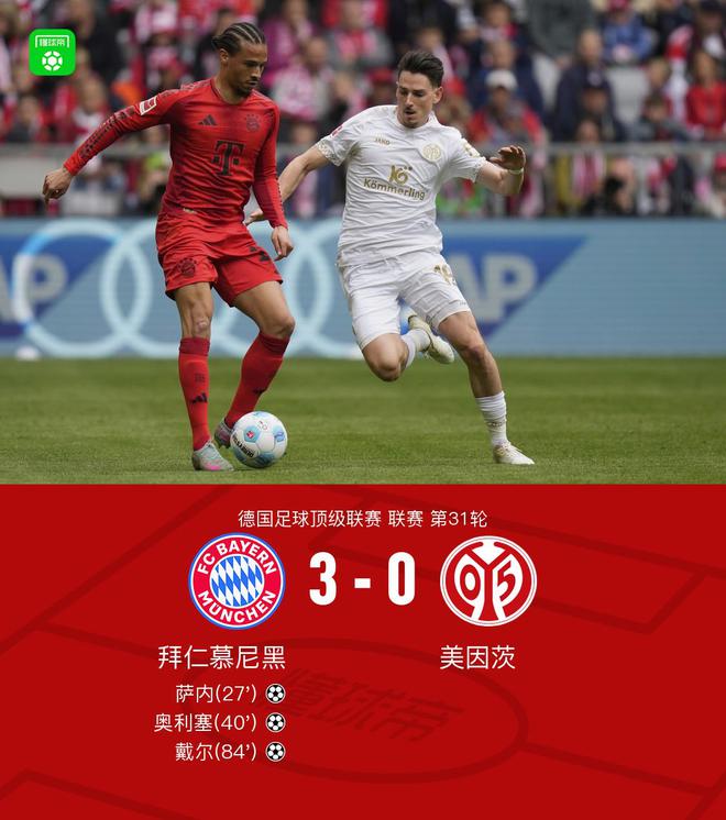 劍南春隊(duì)失利，拜仁3-0勝美因茨，提前奪冠無望，凱恩黃牌停賽。