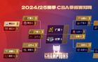 北京男籃勝山西，晉級CBA總決賽對陣廣廈