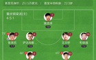 中甲，重慶銅梁龍勝定南贛聯(lián)，4分領(lǐng)跑，蒂亞戈進(jìn)球，卡里略頭槌。