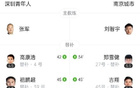 中甲深圳青年人4-3南京城市，黃開(kāi)俊雙響諾布爾建功。