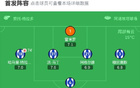 皇社0-0畢巴競(jìng)技，古塔推射險(xiǎn)情。