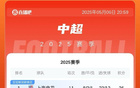 中超榜：申花平蓉城，國(guó)安海港泰山3-5名。